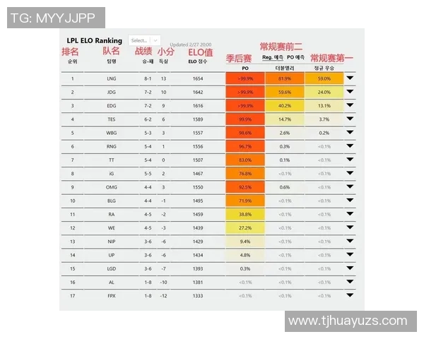 赛后复盘：LNG与RNG在团队协作中的精彩表现与关键策略分析