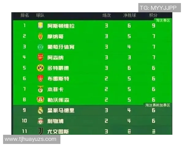 西布罗姆维奇对阵布莱克本的精彩对决分析与赛前展望